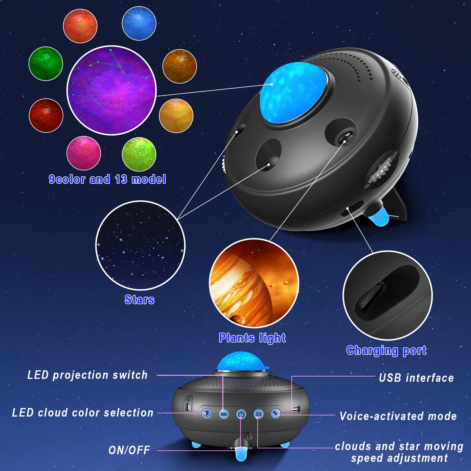 Constellations Planetarium Planets Stars Projector: 20 in 1 Night Light Solar System Projector Bluetooth Speaker,Space Ceiling Projector for Bedroom