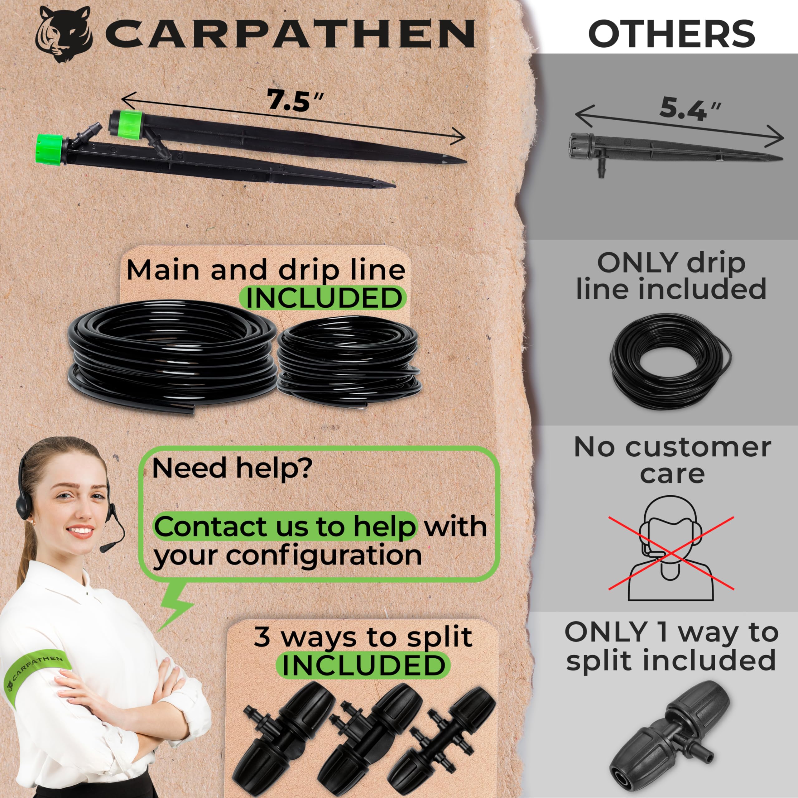 CARPATHEN Drip Irrigation Kit - Adjustable Premium Garden Watering System + 100 ft 5/16 Drip Irrigation Tubing - Mainline - (.40 OD x .32 ID) PVC Water Line