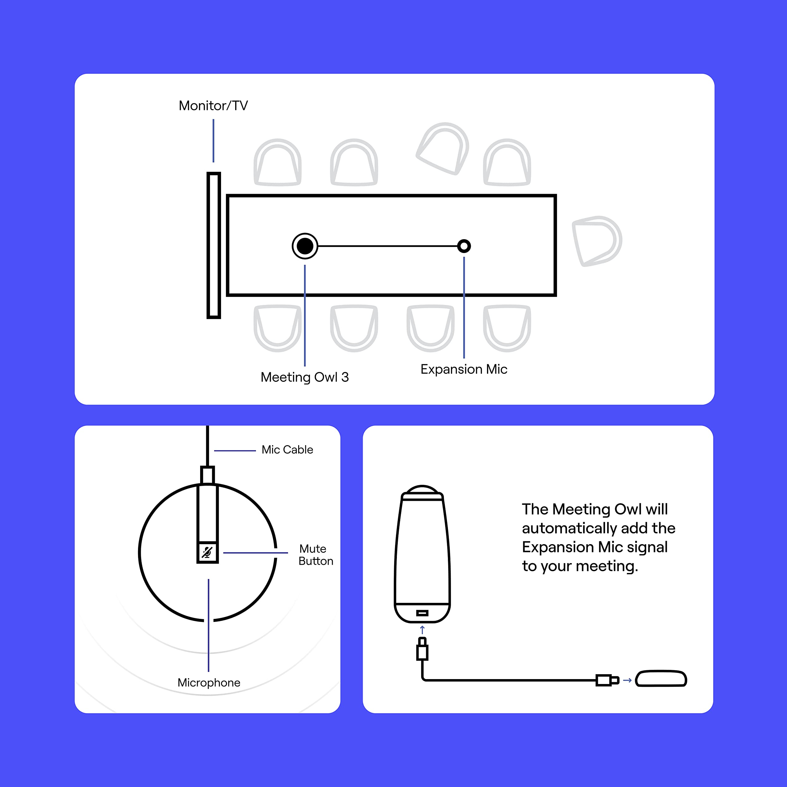 Owl Labs Expansion Mic for Meeting Owl 3 / Meeting Owl 4+: Extend Audio Reach in Larger Spaces by 8 feet (2.5 Meters) in The Direction of The mic., Gray