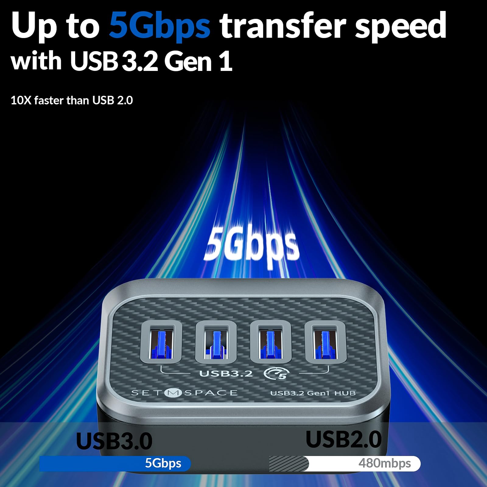 USB Hub for Laptop, SETMSPACE USB Port Hub 32° Bevel Plug and Play, USB 3.0 Hub 5Gbps with 2 in 1 Cable 19.6in, USB Splitter for Laptop, PC, MacBook Pro, iMac, Dell, Xbox