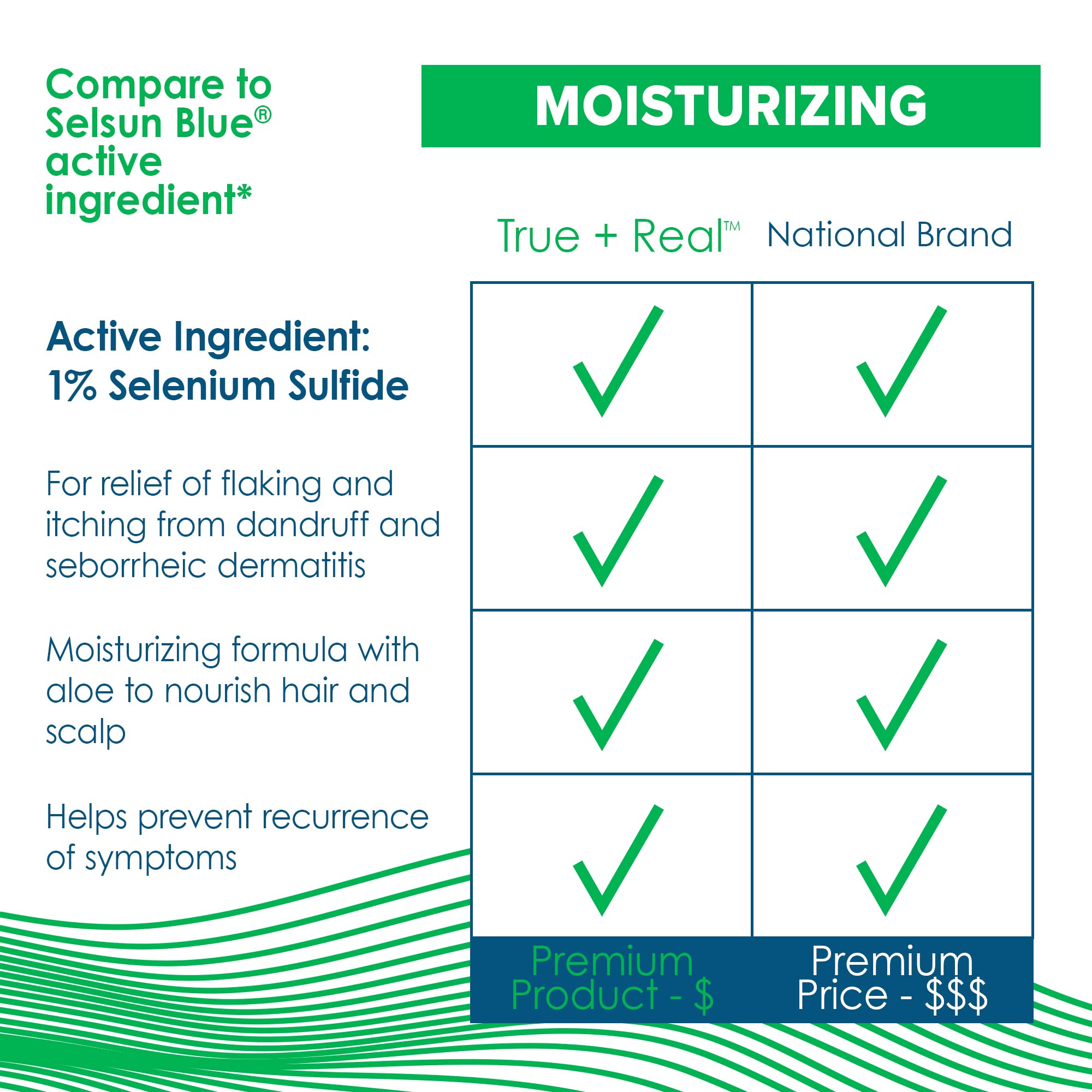 True+Real Moisturizing Dandruff Shampoo with Aloe and Selenium Sulfide 1%, 11fl oz