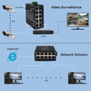 Mini Industrial Switch 10 Ports Gigabit Switch Hardened 10 Port RJ45 10/100/1000Mbps Ethernet Switch Din Rail Mount Outdoor Ethernet Switch, Unmanaged Network Switch (-40 to 176°F) with 12-48V DC