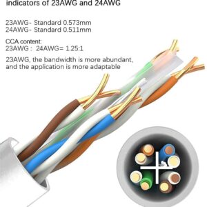 Cat 6 Outdoor Ethernet Cable 328ft, Cat 6 UTP-Unshielded Twisted Pairs Cable 23AWG, Heavy Duty High Speed, Waterproof, Direct Burial, In-Ground, UV Resistant, Cat6 Internet Network Cable, Cat 6 300+ft