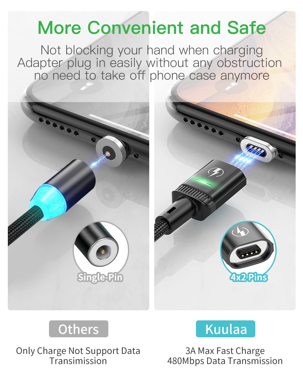 Kuulaa Magnetic Charging Cable Magnetic Phone Charger 2Pack 3A Fast Charging Cable Support Data Transfer 3 in 1 USB Magnetic Charger Cable for iPhone/Micro USB/Type C Device (6ft+6ft)