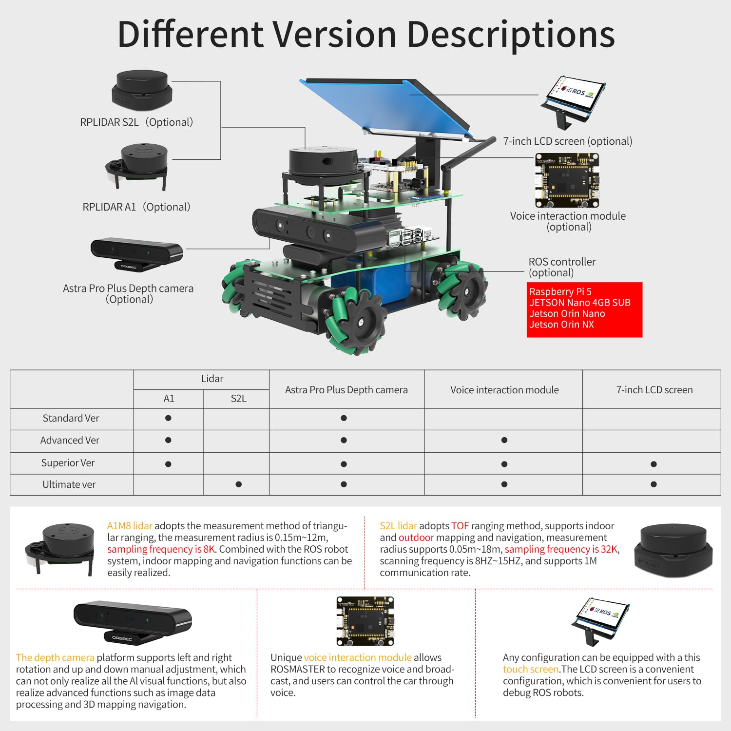 Yahboom ROS2 Robotic Kit Voice Interactive Control ORBSLAM2+Octomap Mapping for Jetson Nano Orin Nano Orin NX Raspberry Pi 5 AI Robot for Adults Engineering Student