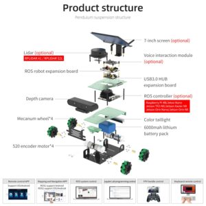 Yahboom ROS2 Robotic Kit Voice Interactive Control ORBSLAM2+Octomap Mapping for Jetson Nano Orin Nano Orin NX Raspberry Pi 5 AI Robot for Adults Engineering Student