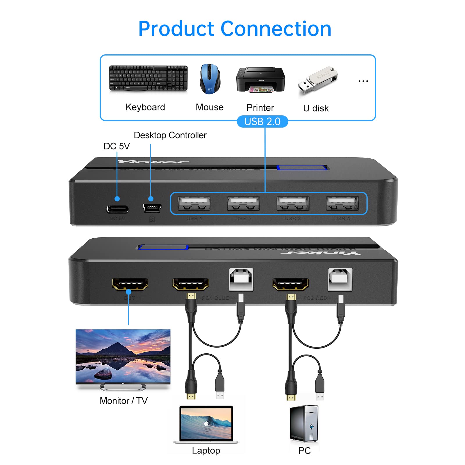 4K HDMI KVM Switch 2 Port, 4K@60Hz USB KVM Switch for 2 Computers 1 Monitor, w/2 KVM Cables & Wired Selector & 4 USB 2.0 Hubs