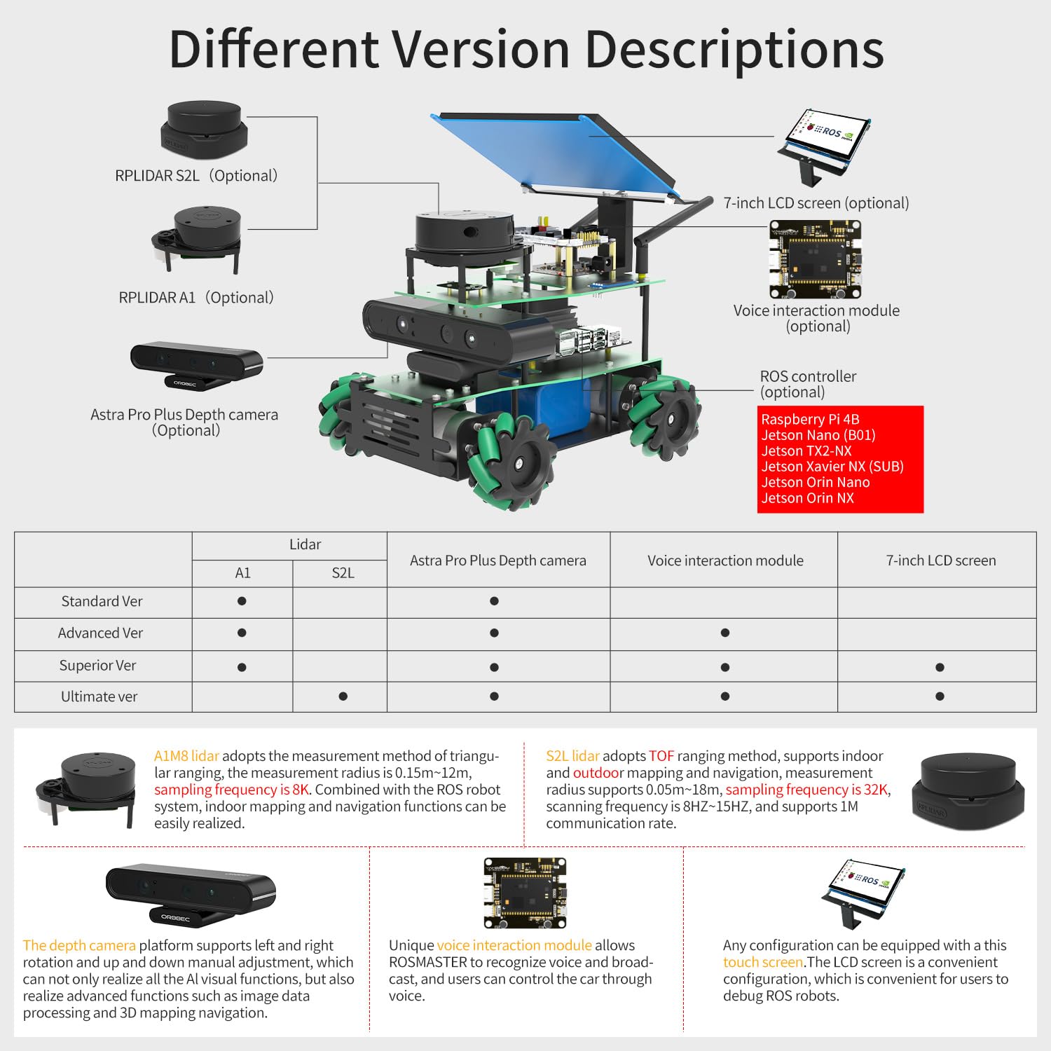 Yahboom ROS2 Robotic Kit Voice Interactive Control ORBSLAM2+Octomap Mapping for Jetson Nano Orin Nano Orin NX Raspberry Pi 5 AI Robot for Adults Engineering Student