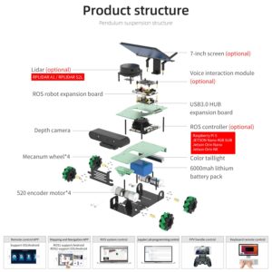 Yahboom ROS2 Robotic Kit Voice Interactive Control ORBSLAM2+Octomap Mapping for Jetson Nano Orin Nano Orin NX Raspberry Pi 5 AI Robot for Adults Engineering Student