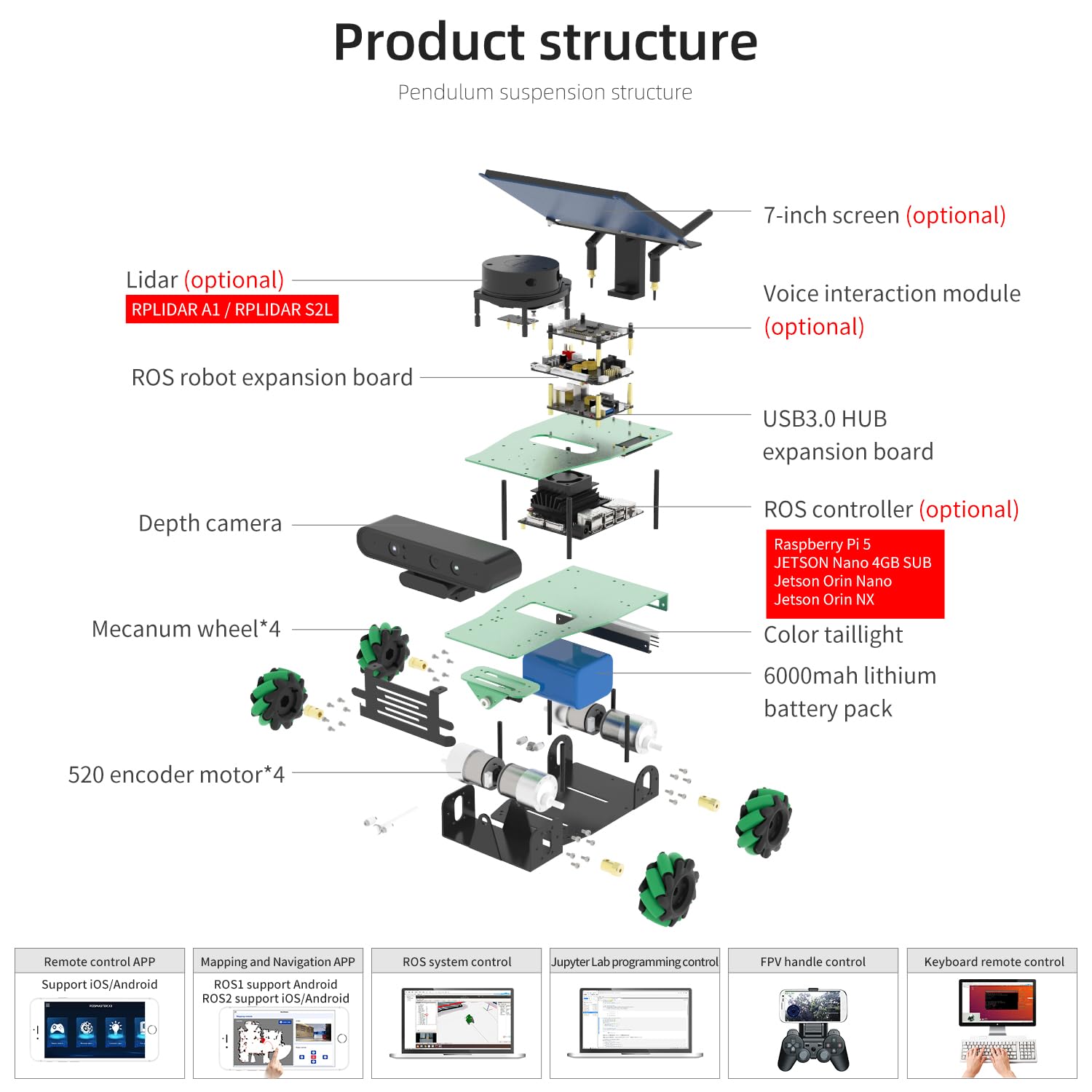 Yahboom ROS2 Robotic Kit Voice Interactive Control ORBSLAM2+Octomap Mapping for Jetson Nano Orin Nano Orin NX Raspberry Pi 5 AI Robot for Adults Engineering Student