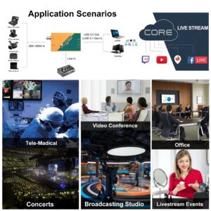 AVMATRIX UC2018 Video Capture Card SDI&HDMI to USB 3.0(Gen1) 1080P60 Uncompressed (YUY2) Video Capture with Line in for Video Conferencing Telemedicine Online Education on OBS, Zoom, Teams, PC/Mac