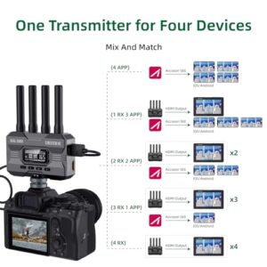 Accsoon CineView HE Multispectrum Wireless Video (Transmitter Only)