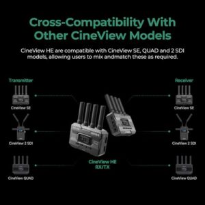 Accsoon CineView HE Multispectrum Wireless Video (Transmitter Only)