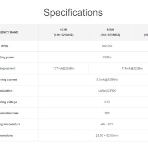 TOP1 SX1262 LoRa Node Module for Raspberry Pi Pico Series Boards, 902~930MHz Frequency Band, Support LoRaWAN Protocol, Support FSK/GFSK/LoRa Modulations (Pico-LoRa-SX1262-915M)