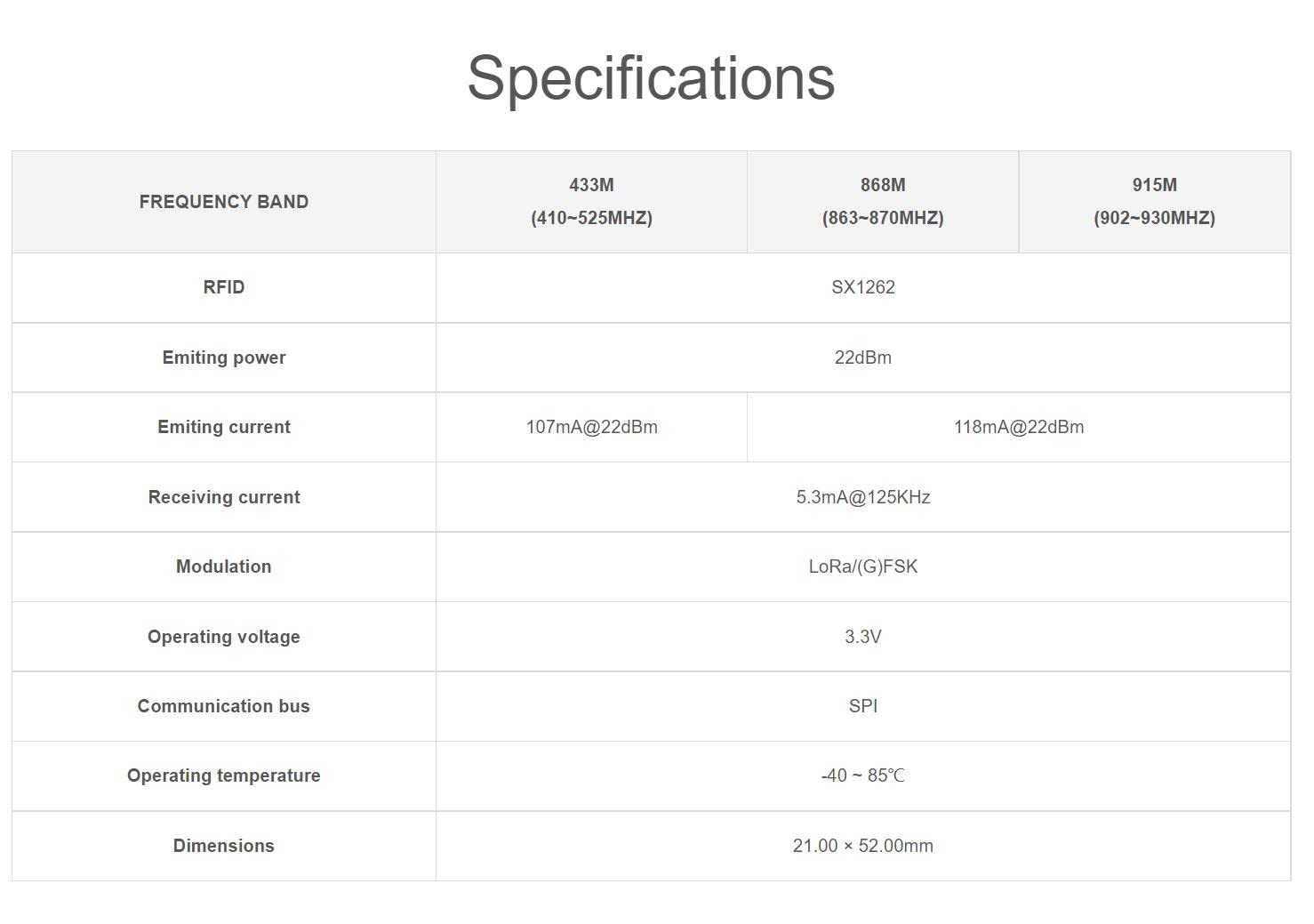 TOP1 SX1262 LoRa Node Module for Raspberry Pi Pico Series Boards, 902~930MHz Frequency Band, Support LoRaWAN Protocol, Support FSK/GFSK/LoRa Modulations (Pico-LoRa-SX1262-915M)