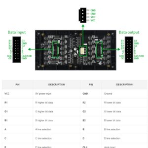 LED Matrix Panel 64x32 Compatible with Arduino Raspberry Pi ESP32, 3mm Pitch 2048 Dots RGB LEDs Module Bare Screen, Allow The Display of animations of Colorful Text Images (192mm×96mm)