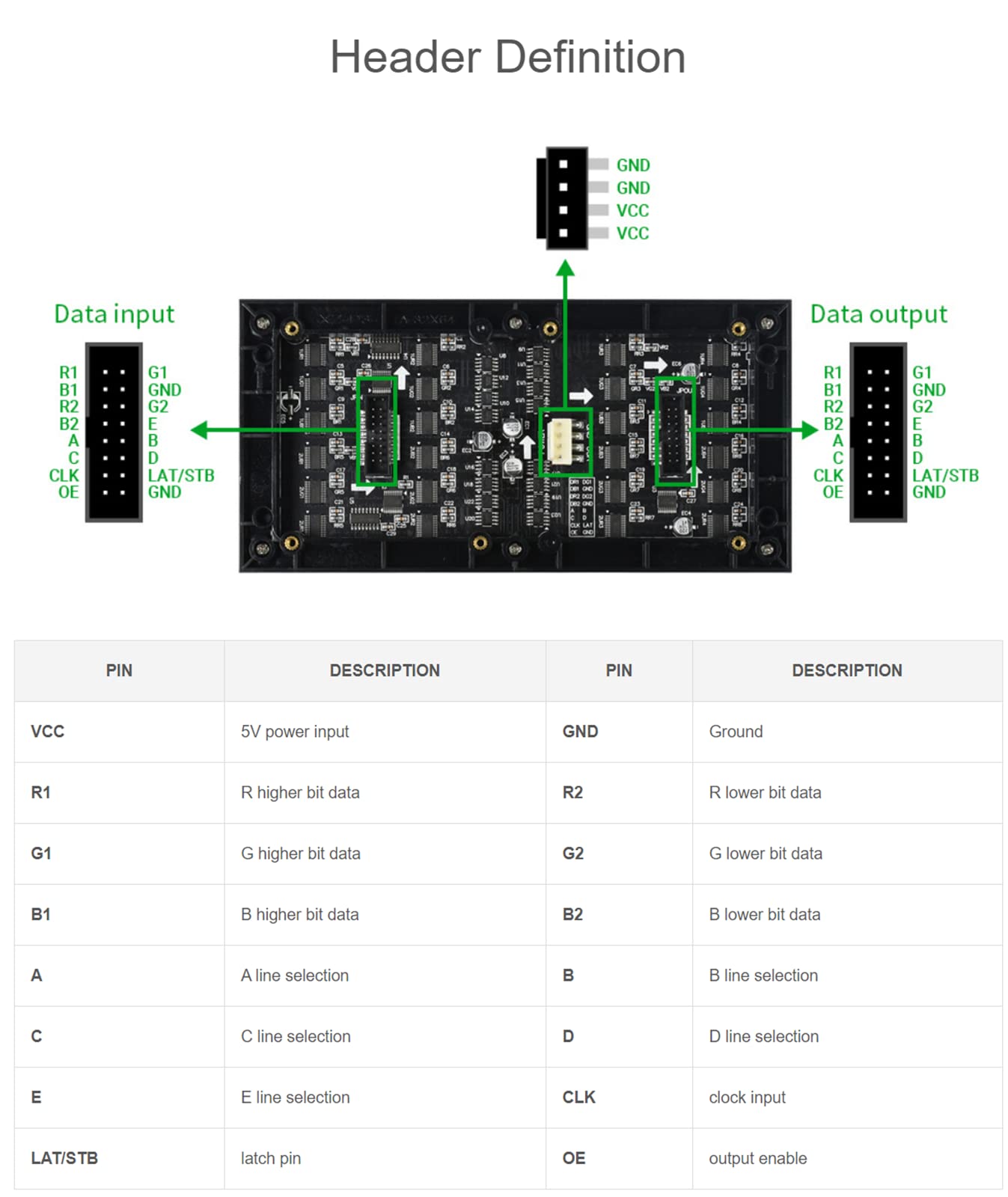 LED Matrix Panel 64x32 Compatible with Arduino Raspberry Pi ESP32, 3mm Pitch 2048 Dots RGB LEDs Module Bare Screen, Allow The Display of animations of Colorful Text Images (192mm×96mm)