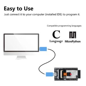 Alinan 4pcs ESP32-WROVER Board ESP32 Development Board with Camera Wi-Fi Bluetooth for Programming Languages C Language, M MicroPython