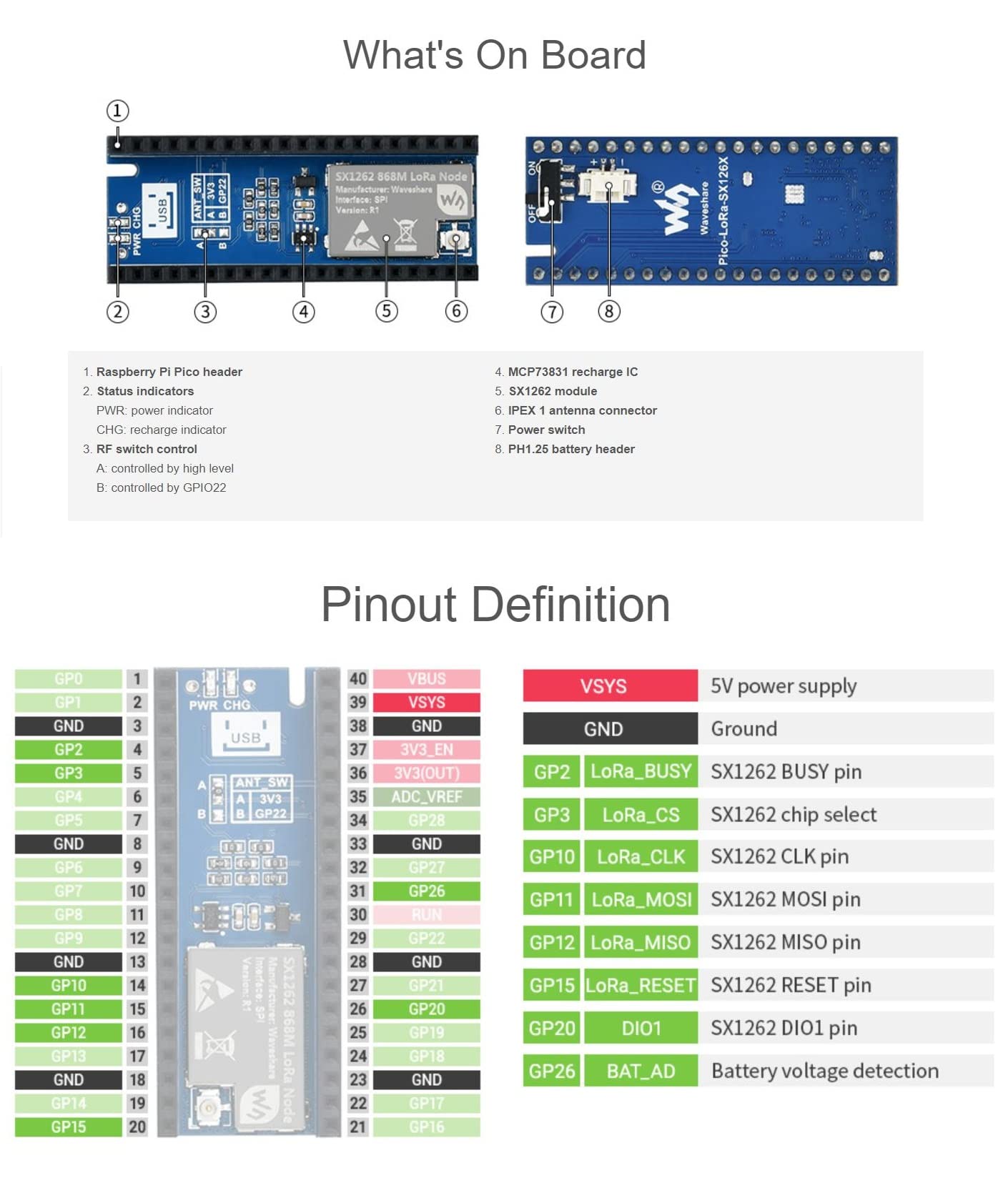 TOP1 SX1262 LoRa Node Module for Raspberry Pi Pico Series Boards, 902~930MHz Frequency Band, Support LoRaWAN Protocol, Support FSK/GFSK/LoRa Modulations (Pico-LoRa-SX1262-915M)