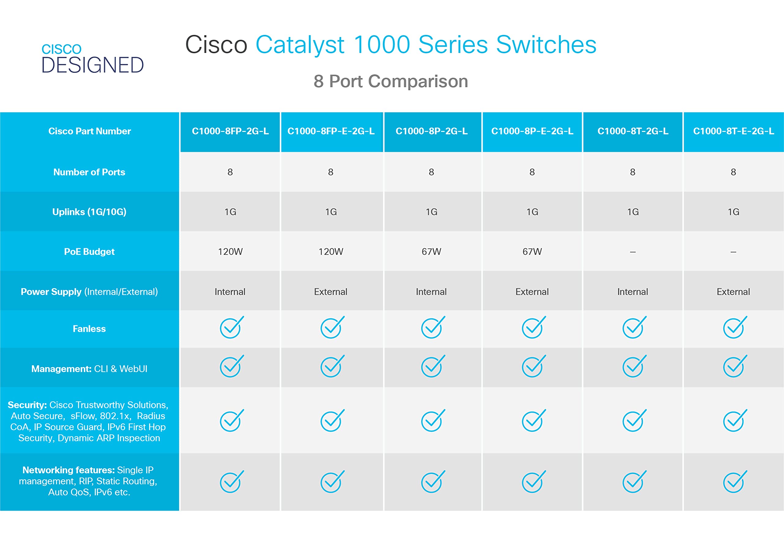 Cisco C1000-8T-2G-L - Cisco Catalyst 1000 Series Switches (Renewed)