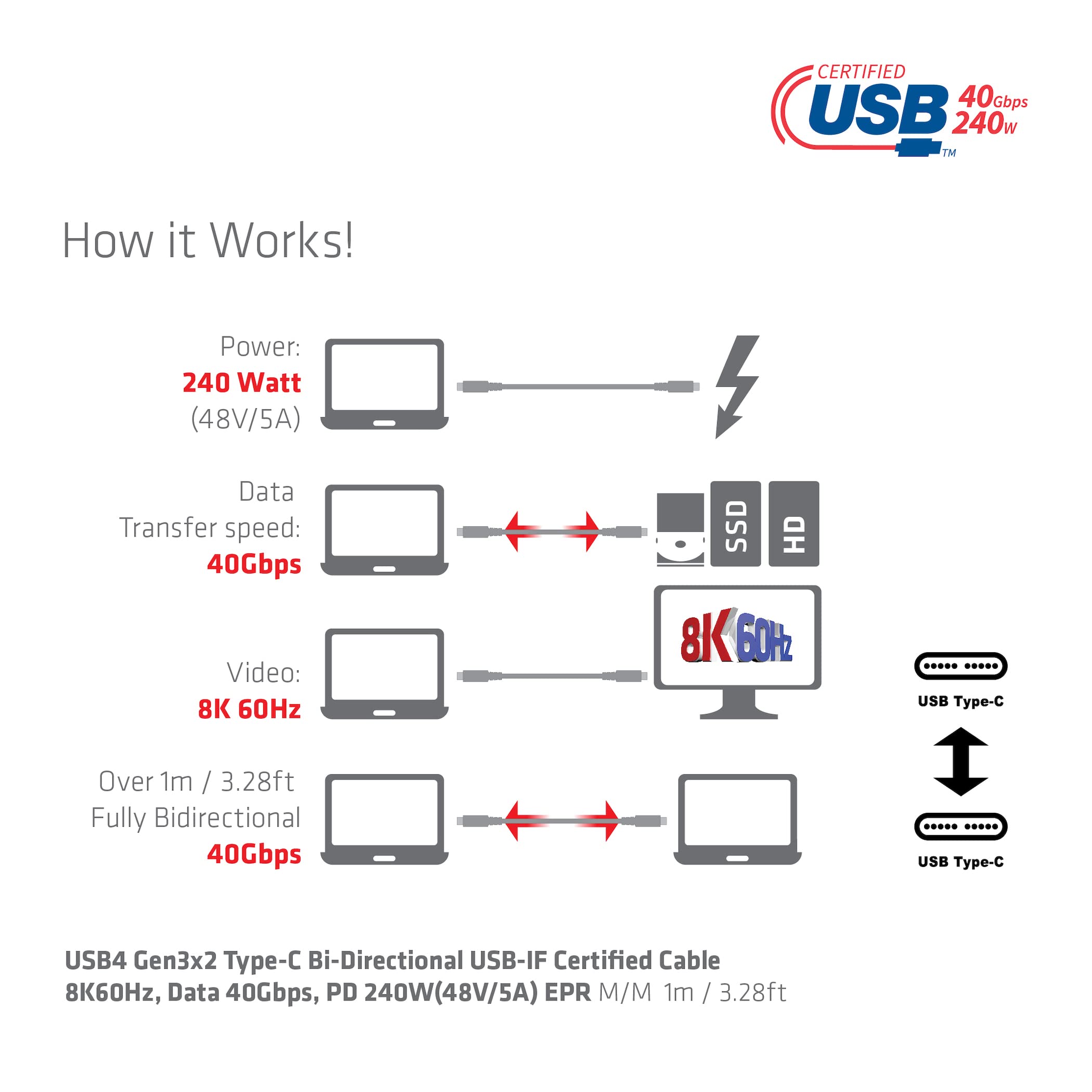 Club 3D CAC-1576 USB4 Gen3x2 Type C to Type C Bi-Directional Cable with 240W Charging, 40Gbps Data Transmission and Supports 8K60Hz Video 1m - 3,28ft