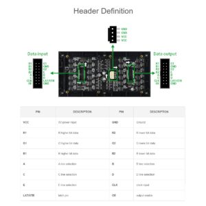 waveshare RGB Full-Color LED Matrix Panel Display Screen 64×32 Pixels 3mm Pitch LED Module Compatible with Raspberry Pi Pico, ESP32, Arduino,2048 Individual RGB LEDs,Adjustable Brightness