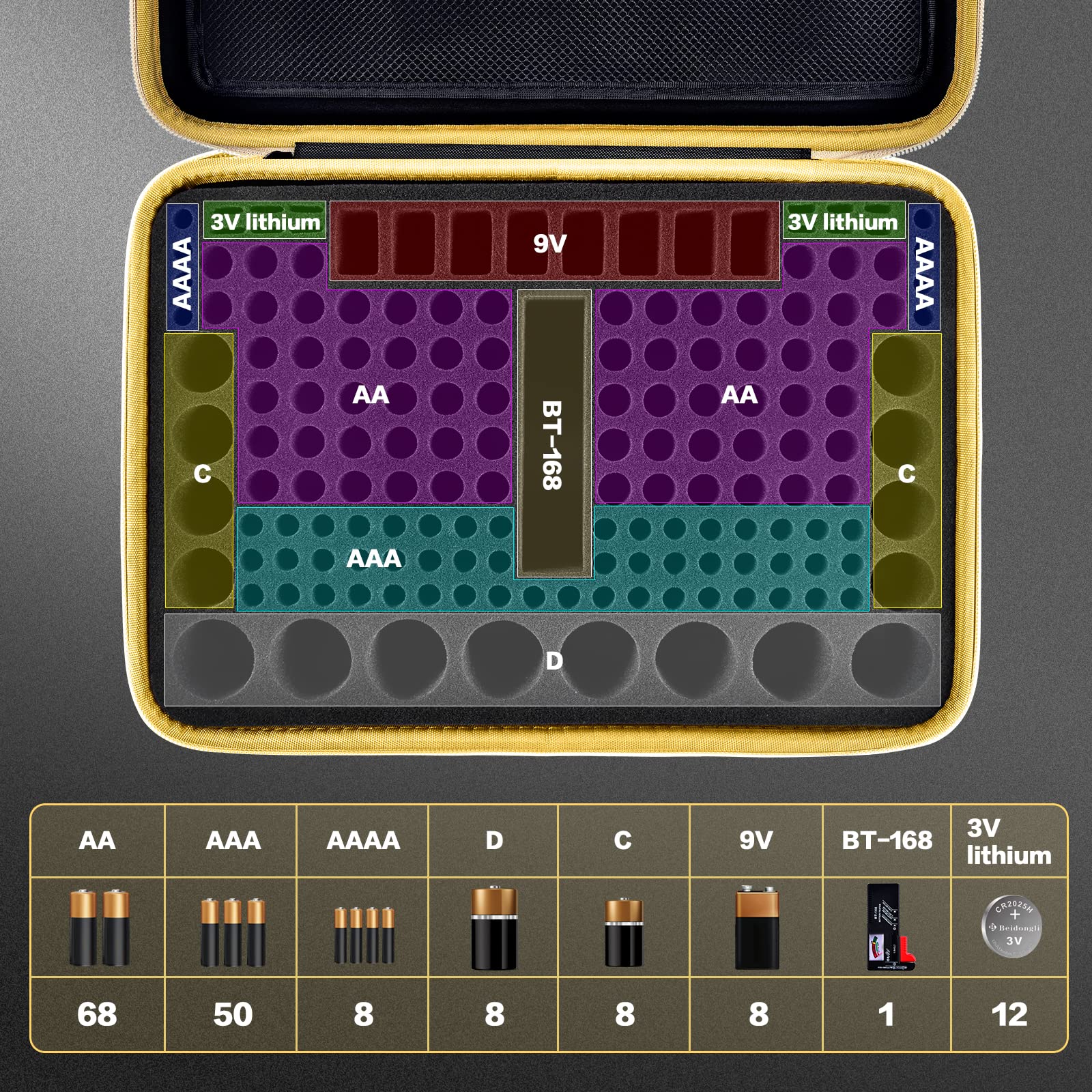 Battery Organizer Storage Case, Batteries Holder Container Carrying Hard Bag Box with Battery Tester Holds 162+ Battery Variety Pack AA AAA AAAA C D 9V 3V Lithium(Not Include Various Batteries)