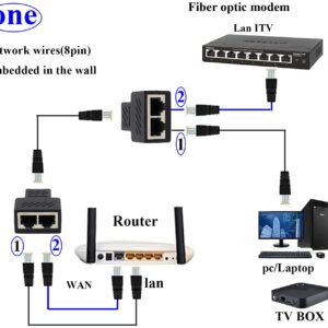 ZUYOOK Ethernet Cable RJ45 Splitter Adapter 1 to 2 Double Contact Modular Plug Connect(Can't Run Both at The Same TIME) LAN Network Internet Splitter 1 to 2 for Cat 5/6/7 Cable（2 Pack）