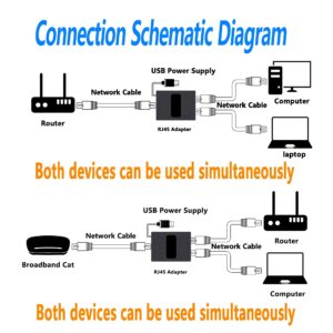 SinLoon RJ45 Splitter Adapter, Ethernet Cable Splitter, RJ45 Network Extension Connector,Two Devices Share The Internet at The Same Time.