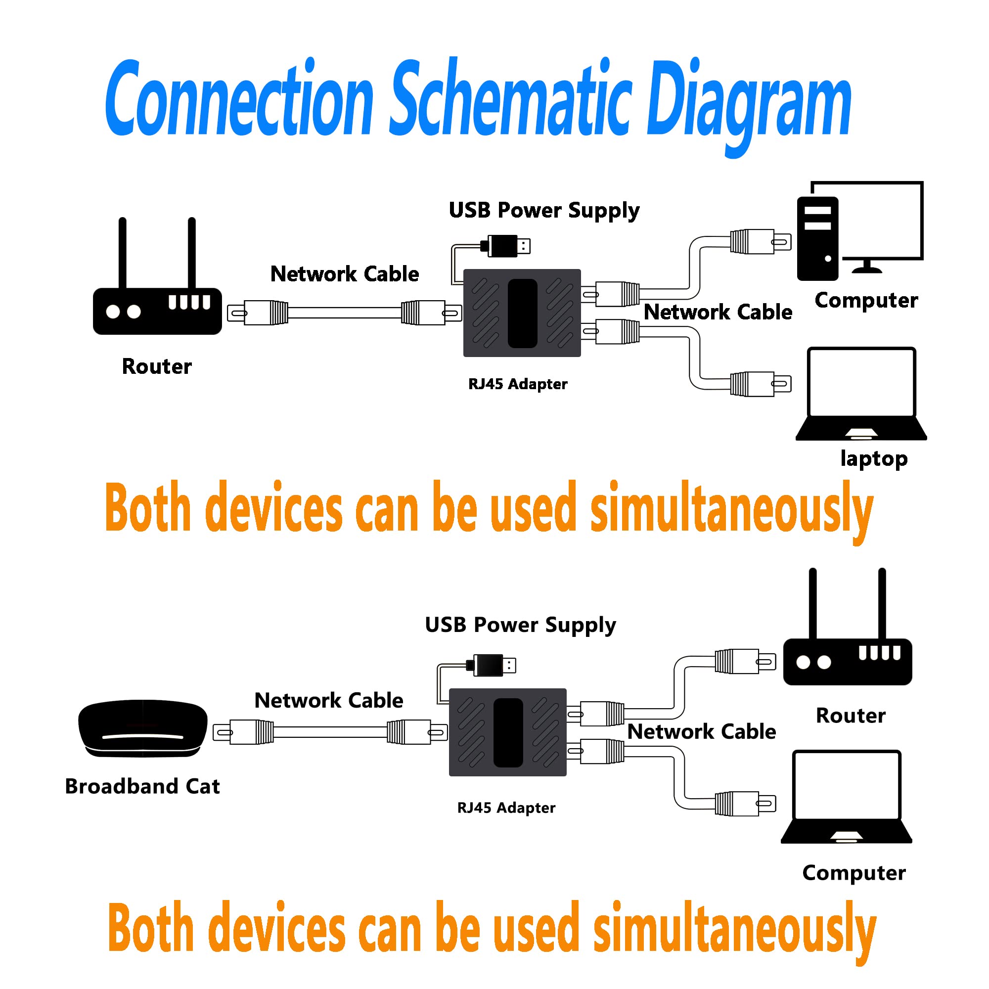 SinLoon RJ45 Splitter Adapter, Ethernet Cable Splitter, RJ45 Network Extension Connector,Two Devices Share The Internet at The Same Time.