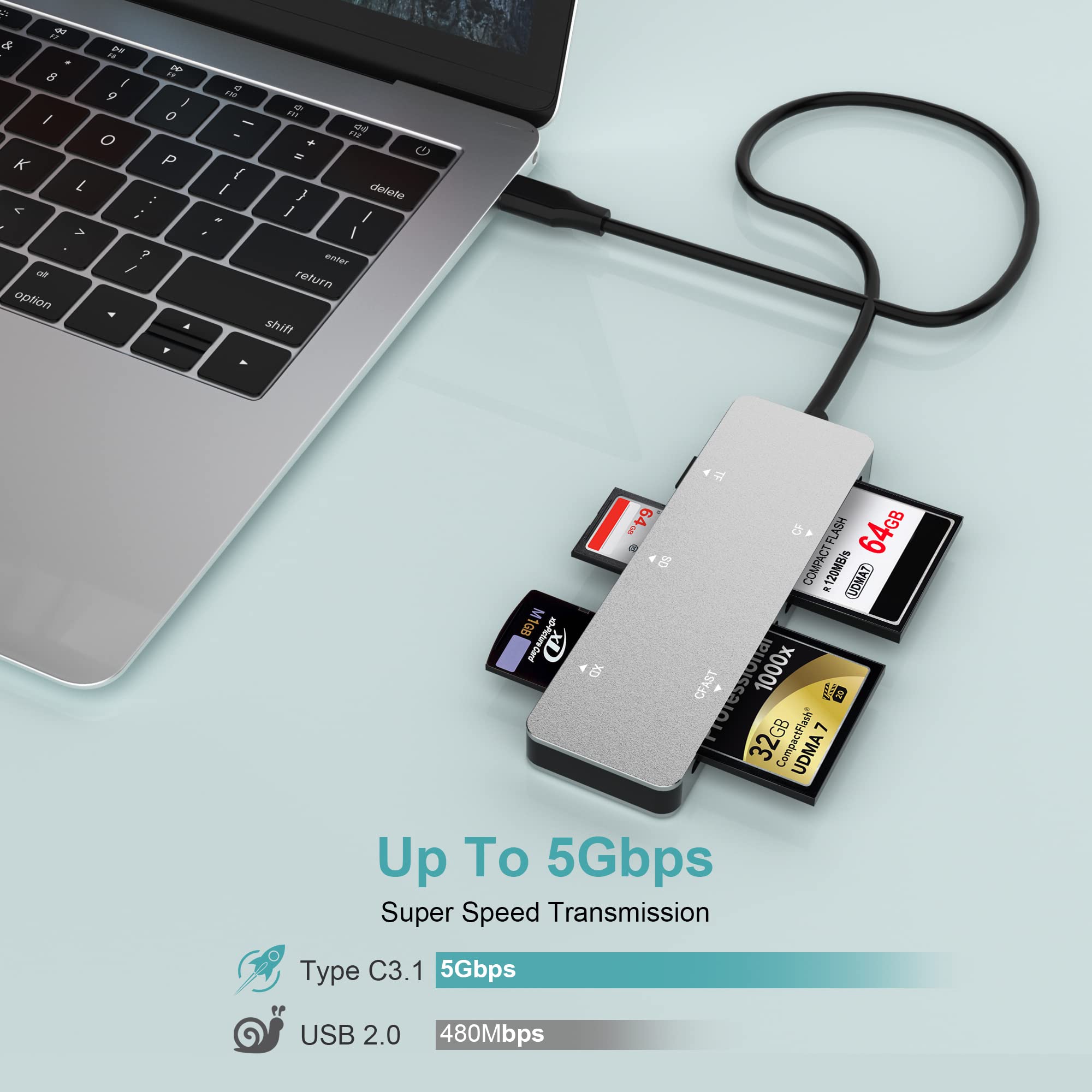 CFast Card Reader, USB C CFast 2.0 Card Reader, Type-C 3.0 5Gbs CFast Memory Card Adapter for SanDisk, Lexar, Transcend, Sony Card, Read CFast/TF/SD/XD/CF 5 Cards Simultaneously