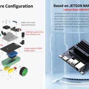 Yahboom Jetson Nano 4GB Robotic Jetbot Mini AI Programmable Python Robot Kit ROS Starter for University (4GB Ver Jetbot Mini with Nano 4GB)