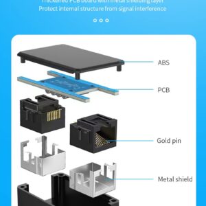 RJ45 Network Coupler, Ethernet Connectors, Ethernet Cable Extender Connector, Outdoor Arrester Protection Network Cable Extension Adapter - Female to Female (2 Pack)