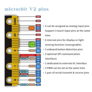 ELECFREAKS BBC Micro:bit V2.2 Board for Coding and Programming(not Include Micro USB Cable and Battery Holder)