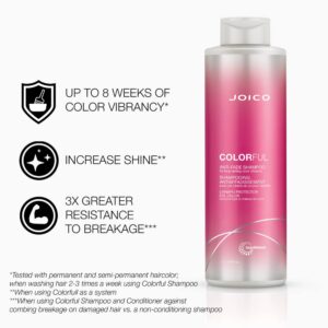 Colorful Anti-Fade Shampoo | For Color-Treated Hair | Preserve Hair Color & Vibrancy | Boost Shine & Reduce Breakage | Sulfate Free | With Camellia Oil & Pomegranate Extract | 33.8 Fl Oz | With Pump