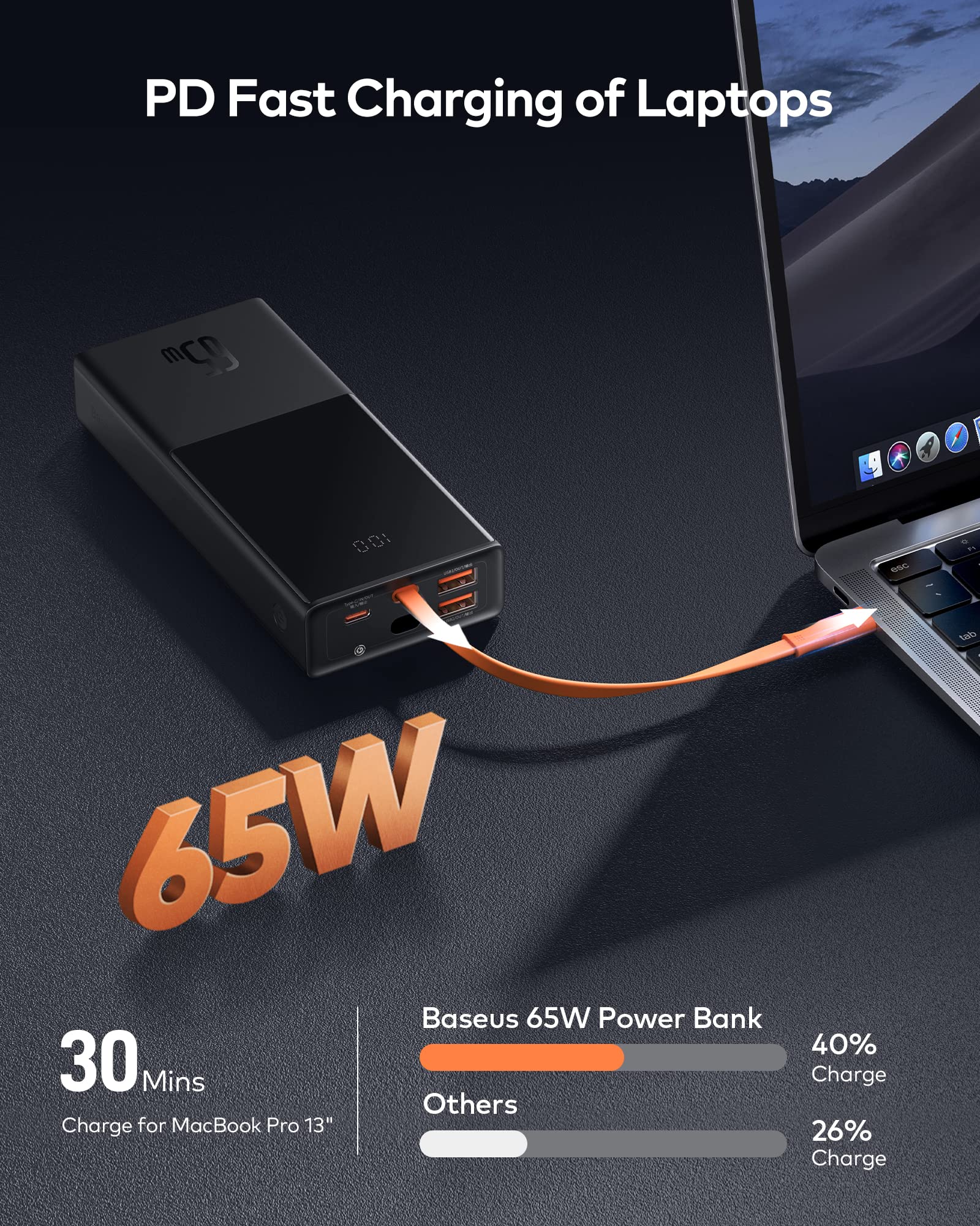 Baseus Powerbank 65 W for Laptop, 20000 mAh Power Bank USB C, Integrated USB-C Cable, External Battery QC 3.0 with 4 Outputs for Lenovo, HP, Dell, MacBook Pro, iPhone, Samsung