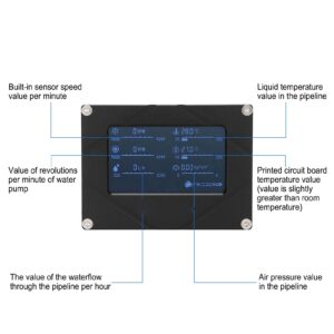 Yoidesu Multifunctional Intelligent Digital Screen Display CPU Indicator, Water Cooling System Temperature Meter for Computer Laptop, Led Display Screen, I‑Shaped Bracket, Built‑in Sensor