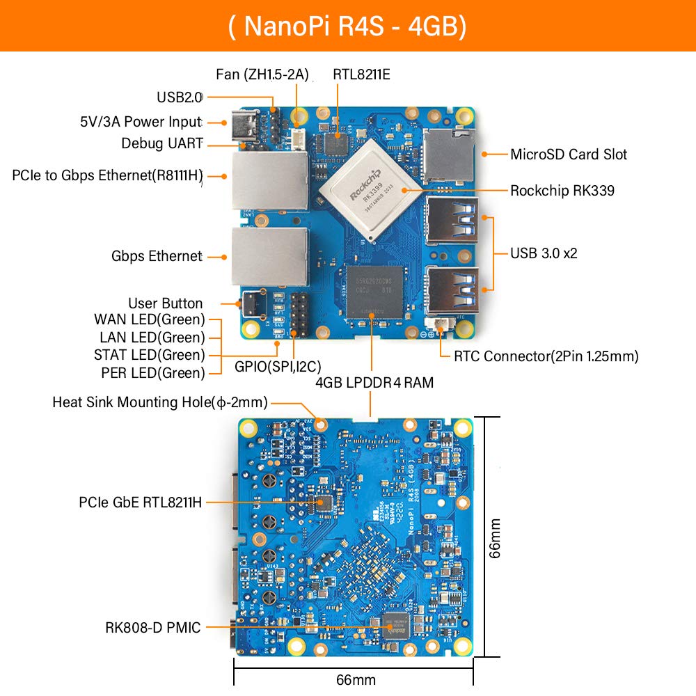 FriendlyElec Nanopi R4S Mini Router OpenWRT with Dual-Gbps Ethernet Ports 4GB LPDDR4 Based in RK3399 Soc for IOT NAS Smart Home Gateway (Without MAC Chip)