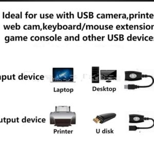 SHANFEILU USB to RJ45 Extension Adapter Over RJ45 Ethernet LAN Splitter Cable USB 2.0 Extender Over Cat5/Cat5e/Cat6 Cable Connector Adapter up to 150ft 1 Pair