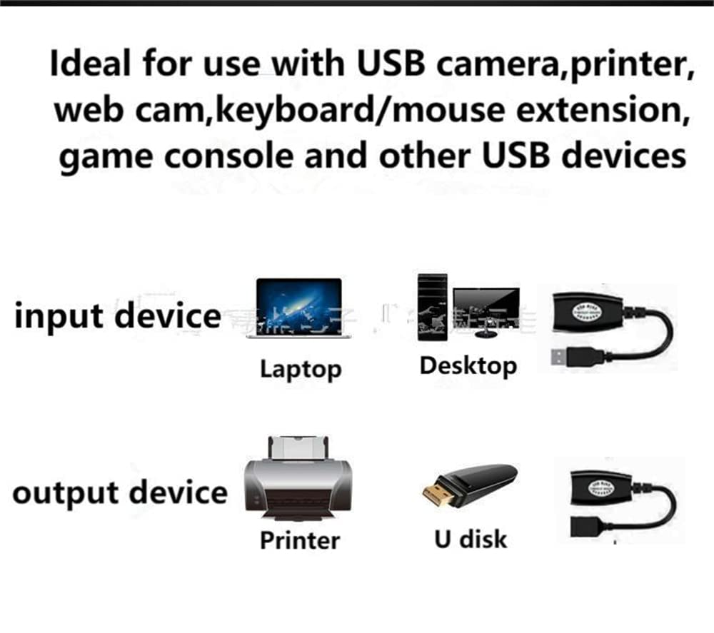 SHANFEILU USB to RJ45 Extension Adapter Over RJ45 Ethernet LAN Splitter Cable USB 2.0 Extender Over Cat5/Cat5e/Cat6 Cable Connector Adapter up to 150ft 1 Pair