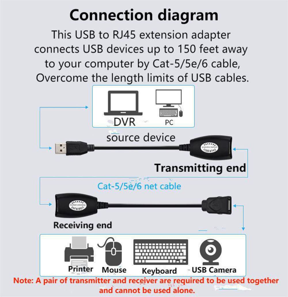 SHANFEILU USB to RJ45 Extension Adapter Over RJ45 Ethernet LAN Splitter Cable USB 2.0 Extender Over Cat5/Cat5e/Cat6 Cable Connector Adapter up to 150ft 1 Pair