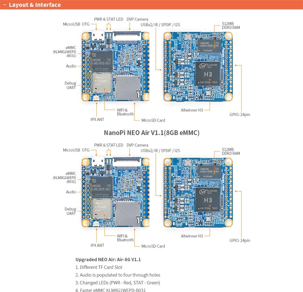 NanoPi NEO Air Open Source Quad-core Cortex-A7 1.2GHz Allwinner H3 Single Board Computer DDR3 WiFi & Bluetooth 4.0 Run Ubuntu Core and U-Boot(512MB RAM+8GB eMMC)