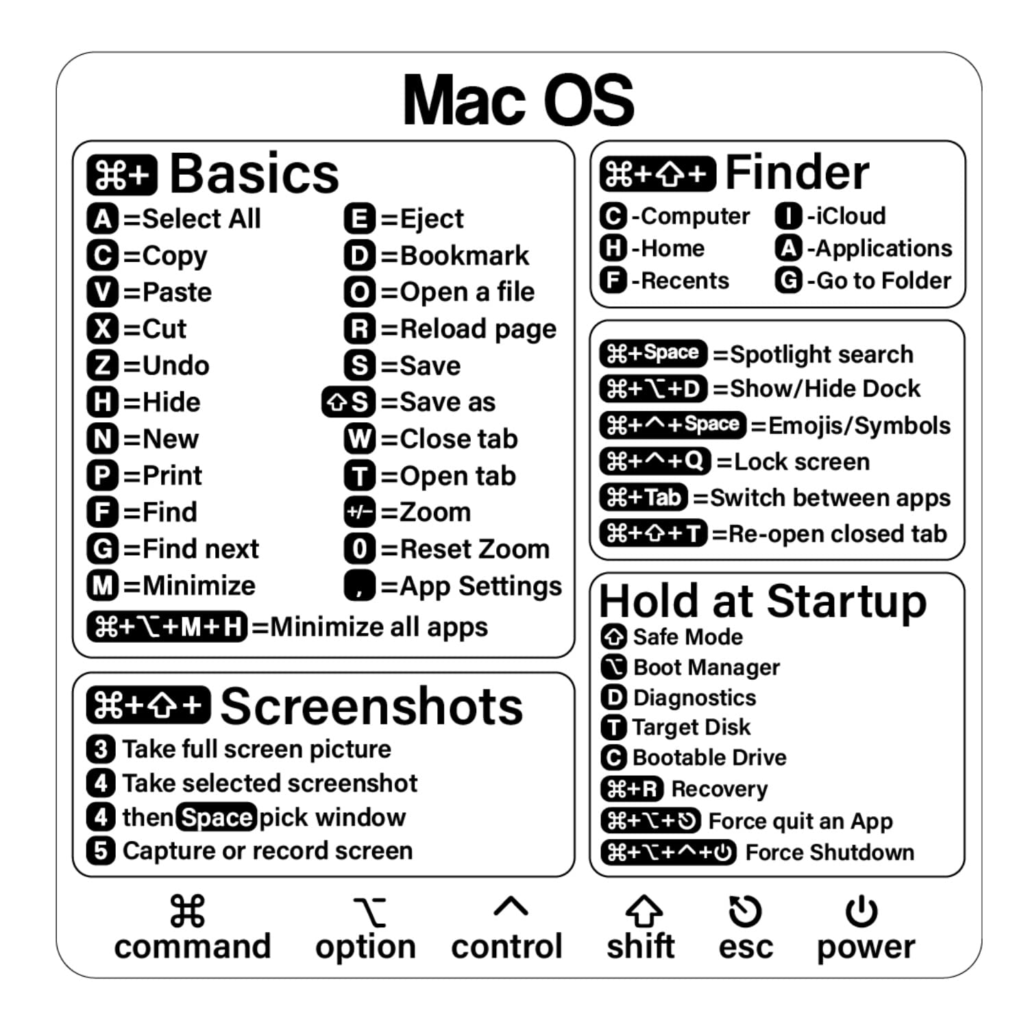 Mac Shortcut Sticker - Mac OS Shortcuts Sticker (M1+Intel), Laptop Keyboard Shortcuts Stickers for MacBook, Compatible with 13-16 Inch MacBook Air/Pro (1pcs)