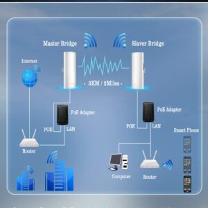 Wireless Bridge, bluedery 5.8G Outdoor CPE Point to Point Long Range Access with 14DBi High Gain Antenna, PoE Adapter, 2 RJ45 LAN Ethernet Port, 2-Pack