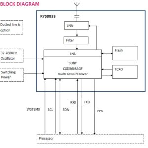 REYAX RYS8833 1.8V UART / I2C Interface Ultra Low Power GNSS Module