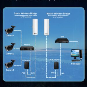 Point to Point Wireless Bridge Outdoor,5.8G 100Mbps WiFi Bridges with 14dBi Antenna 3KM Starlink WiFi Extender with Ethernet Port for Starlink and Home Internet Network Extension 2-Pack