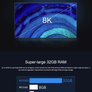 Firefly ROC-RK3588S-PC 8K AI Rockchip RK3588S Single Board Computer 8GB RAM LPDDR4 &64GB eMMC Storage Support Android 12.0 & Linux for AIoT Cloud Server