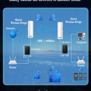 Point to Point Wireless Bridge Outdoor,5.8G 100Mbps WiFi Bridges with 14dBi Antenna 3KM Starlink WiFi Extender with Ethernet Port for Starlink and Home Internet Network Extension 2-Pack