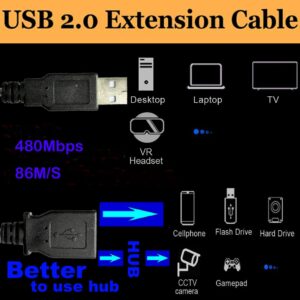 Long USB 2.0 Extension Cable 50FT,USB Male to Female Long Cable Extension Cord Data Transfer Extender USB Cable， USB Connector for USB Flash Drive/Hard Drive