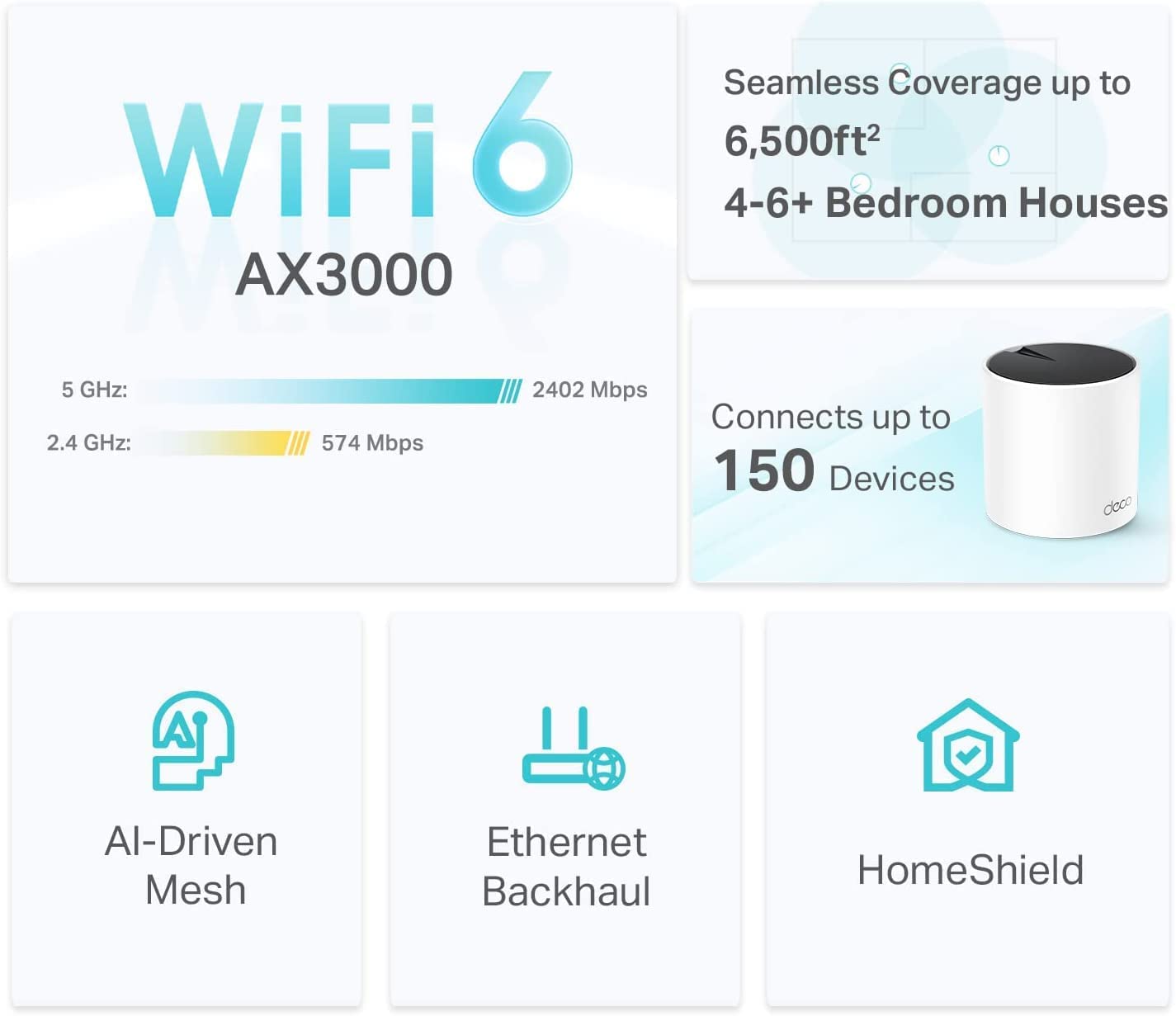 TP-Link Deco AX3000 WiFi 6 Mesh System(Deco X55) - Covers up to 6500 Sq.Ft, Replaces Wireless Router and Extender, 3 Gigabit Ports per Unit, Supports Ethernet Backhaul (3-Pack) (Renewed)